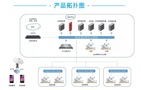 12345政務服務熱線系統(tǒng)設計與實現(xiàn) 計算機系統(tǒng)服務的實踐探索