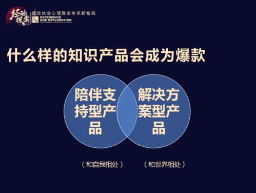 心理服務(wù)從業(yè)者如何打造爆款知識(shí)產(chǎn)品 從專業(yè)到破圈的路徑探索